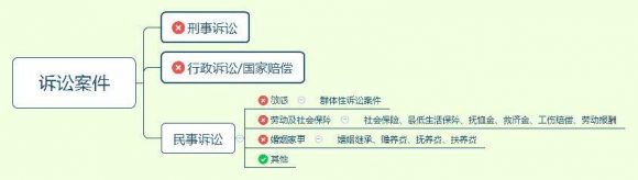 律师怎么收费-1