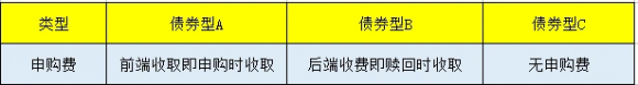 什么是abc-3