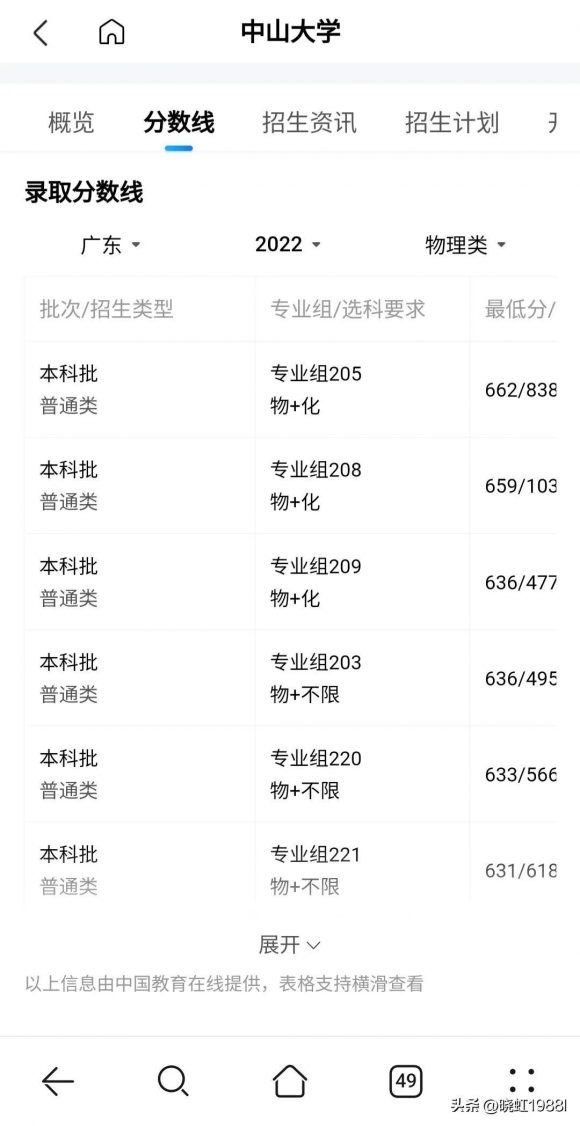 广东省重点大学-2