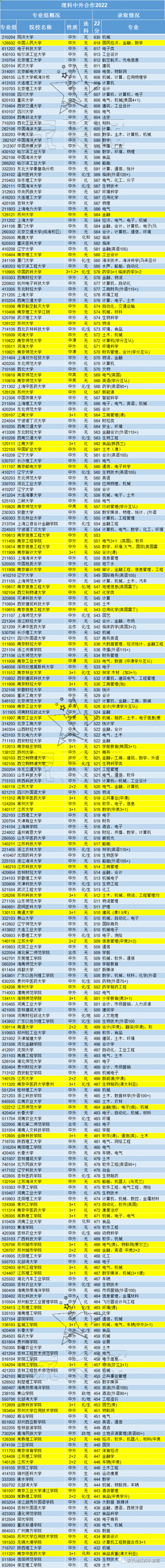 中外合作办学的大学-1