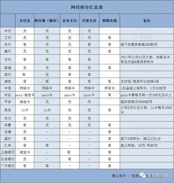 办理信用卡需要什么条件-1