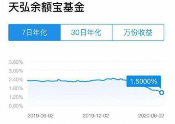 今天余额宝没有收益怎么回事-1