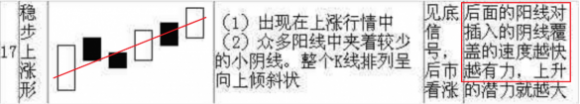 股票k线图经典图解-3