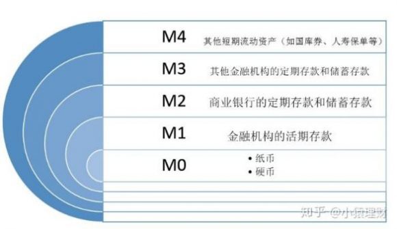 m1 m2是什么意思-2
