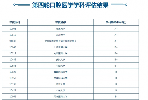 牙医学校-1