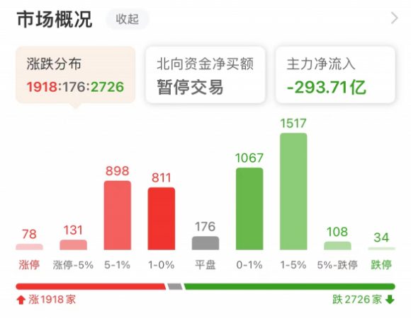 A股缩量下跌意味什么-1