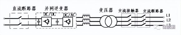 PCS-1