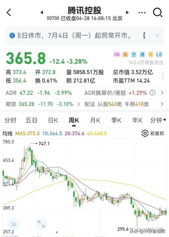 腾讯上市了吗-5