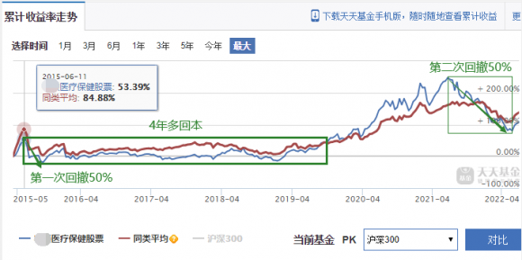 基金风险来源有哪些-2