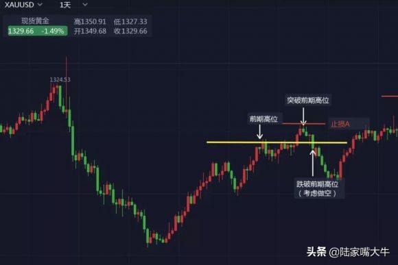 关于2b法则的深刻理解-2
