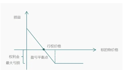 期权价值是什么意思-1